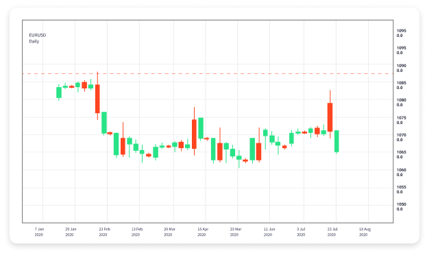 Master Forex Trading Comprehensive Online Course for Success