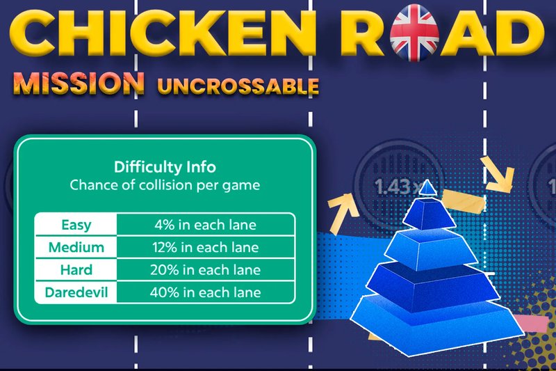 Unlocking the Secrets of Mission Uncrossable in Canadian Online Casinos